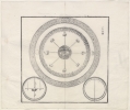 Diagrams to illustrate the centre of gravity and the motion of all weighty matter towards the centre of the earth