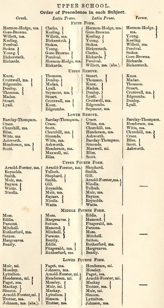Summer Fields Upper Schools register for 1899.