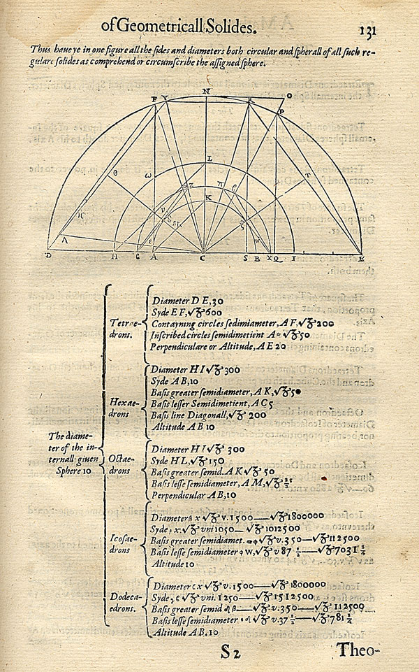 Larger version of figure 2.5.