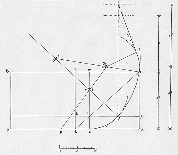 Larger version of figure 3.6.