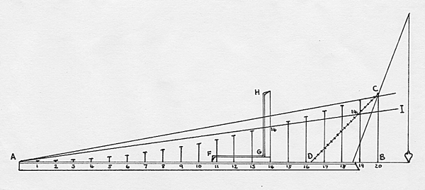 Larger version of figure 3.13.