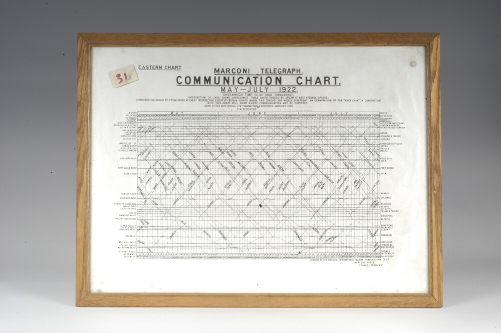 preview image for Framed Marconi Telegraph Communication Chart, by Marconi Company, London, c. 1922