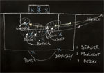 Blackboard by Bobby Robson.