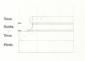 Alberti base annotated