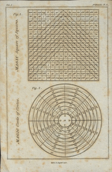magic circle of circles
