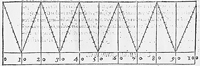 Figure 2.7.