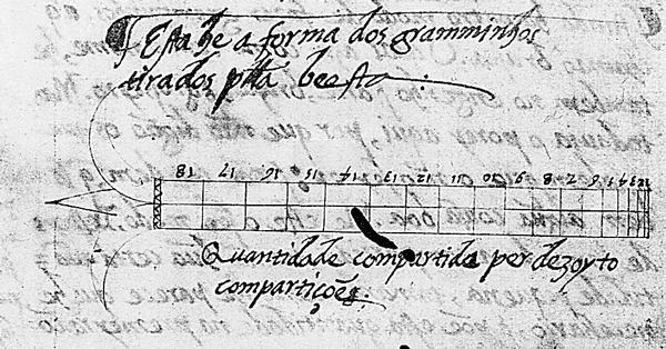 Larger version of figure 3.4.