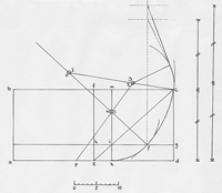 Figure 3.6.